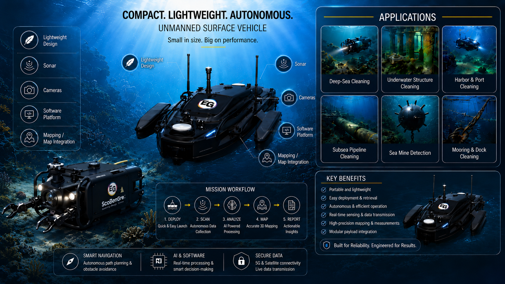 ScoBotino — Compact Autonomous USV